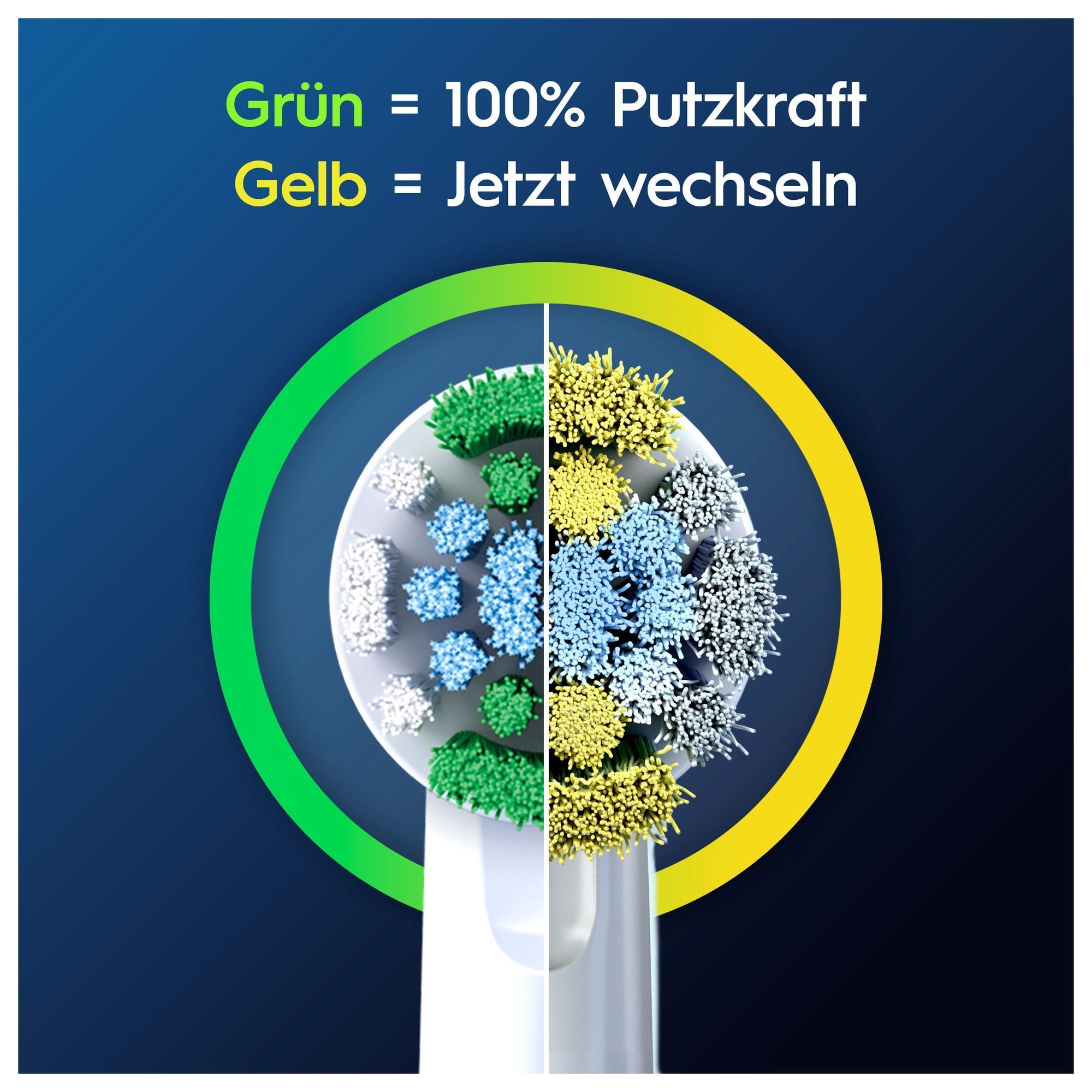 Oral-B Bürstenkopf-Illustration: Grüne Borsten bedeuten 100% Putzkraft, gelbe Borsten signalisieren, dass der Bürstenkopf gewechselt werden sollte.