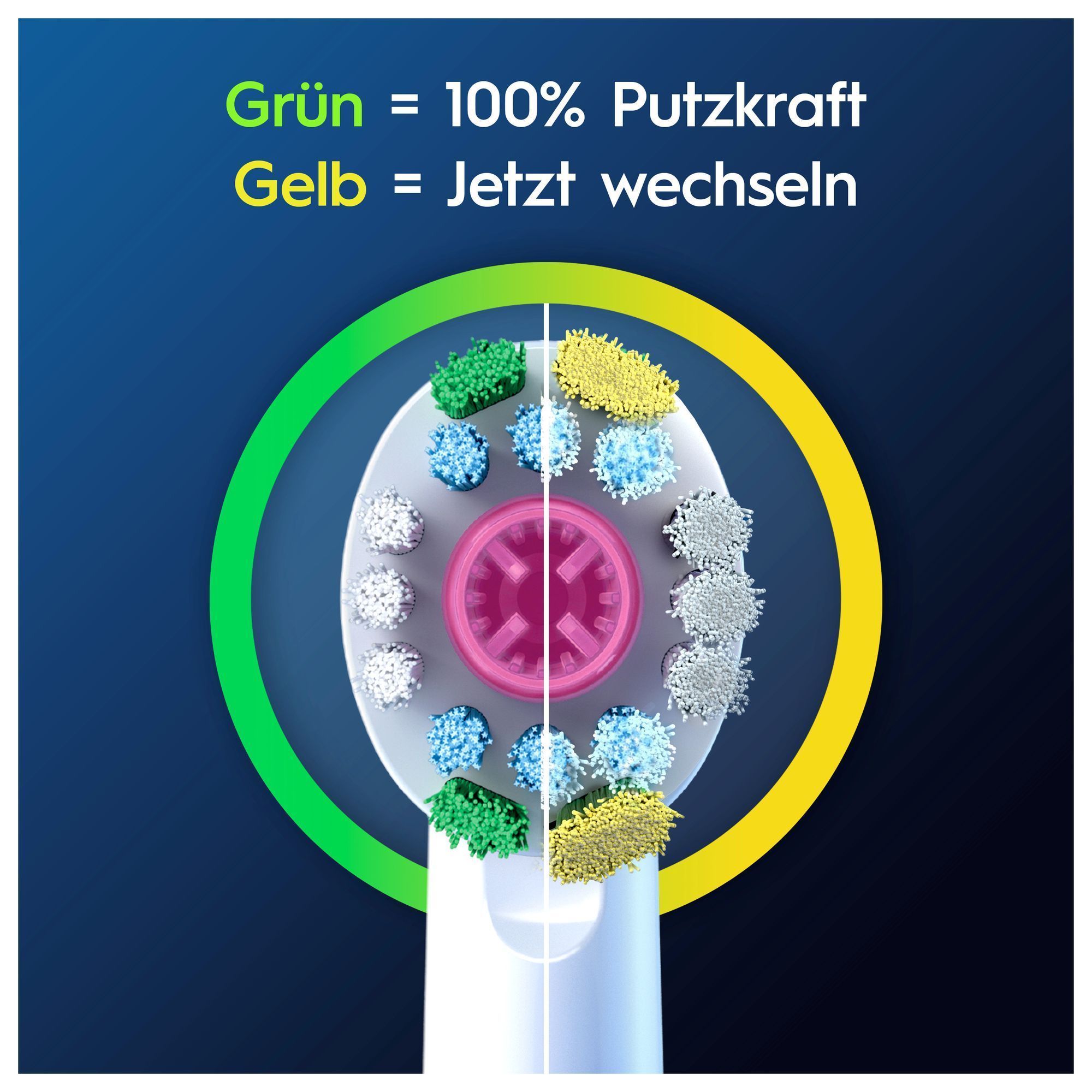 Oral-B Bürstenkopf zeigt grüne Borsten für 100% Putzkraft und gelbe Borsten, die zum Wechseln auffordern.