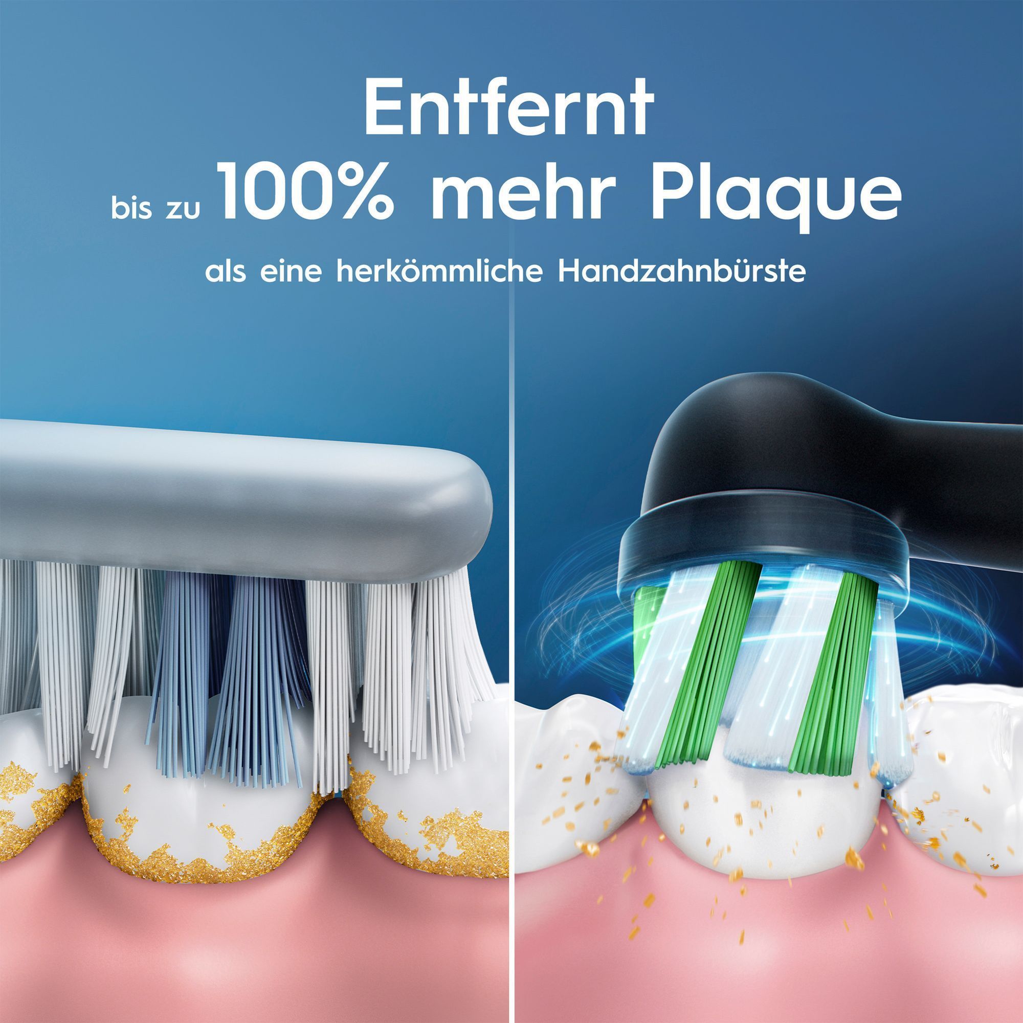 Die Oral-B elektrische Zahnbürste entfernt bis zu 100% mehr Plaque als eine herkömmliche Handzahnbürste.