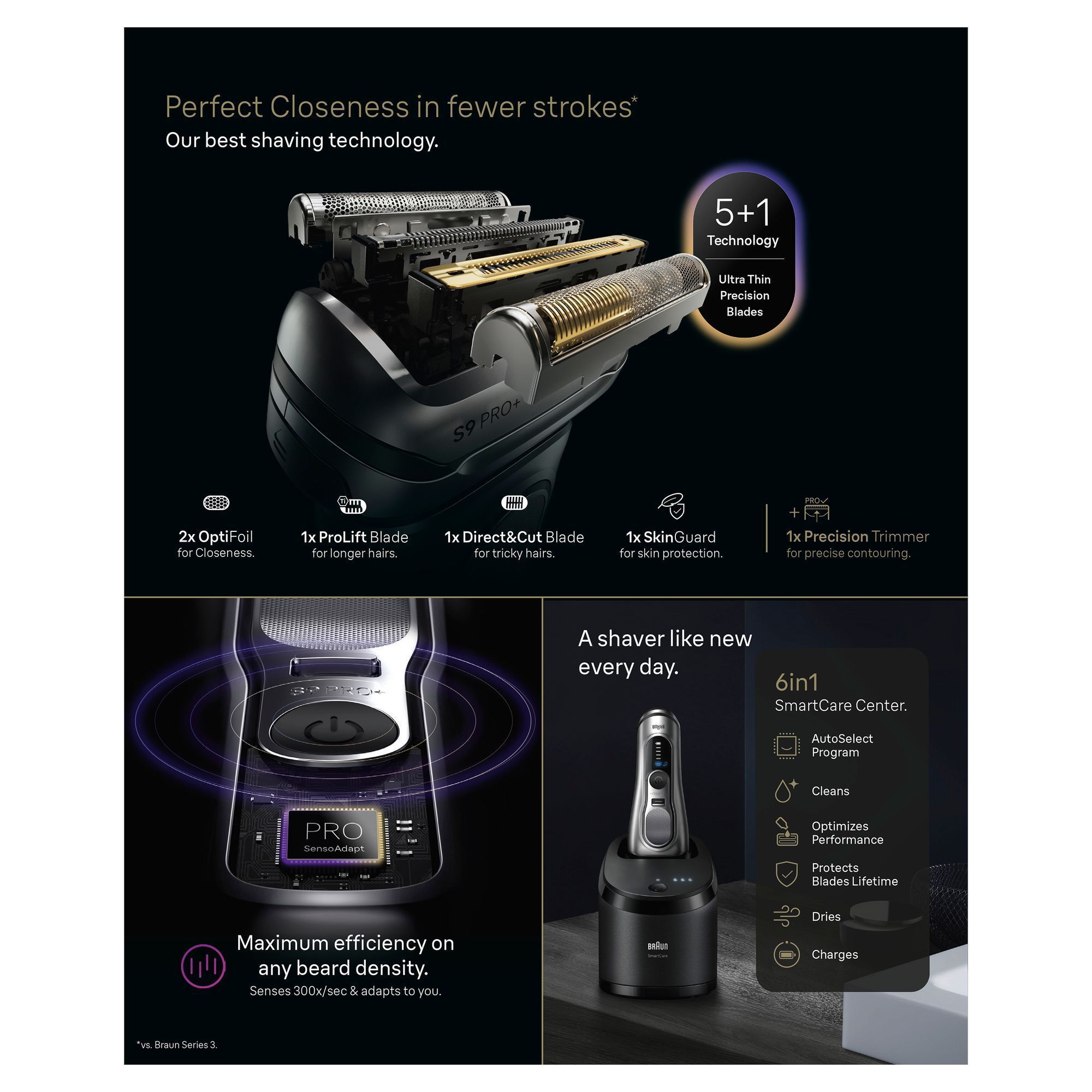Braun Series 9 Pro+ Rasierer mit 5+1 Technologie und Ultra Thin Precision Blades.