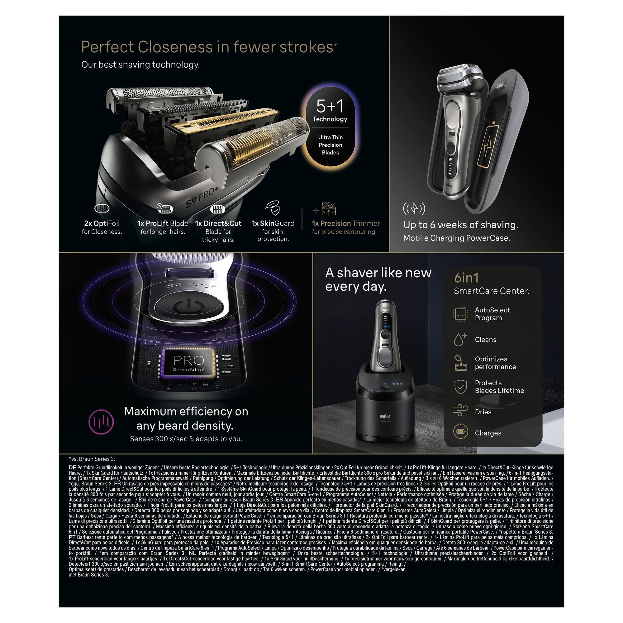 Braun Series 9 Pro+ Rasierer mit 5+1 Technologie und Ultra Thin Precision Blades für perfekte Gründlichkeit.