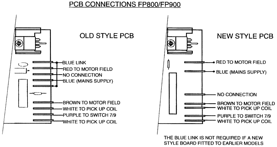 FP800